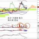 우리산업(072470) - 테슬라 관련주 부각 이미지