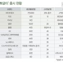 뽀글이 - 남동구 장도로 86-17 | 뽀글이