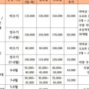 천안 트리하우스 이미지