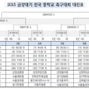 축구 꿈나무 ‘양보없는 열전’ - 전국 중등부 대회 20일 개막..30일까지 강릉서 경기 이미지