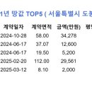 도봉-도봉-서울도봉-2528 이미지