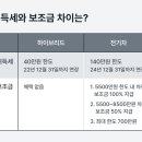 전기차 vs 하이브리드차, 이건 꼭 고려해서 결정하세요 이미지