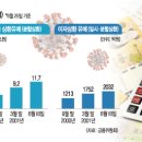 [특보] 내년 3월부터 한국 파산 증거가 나왔다...각자도생 하시길.. 이미지