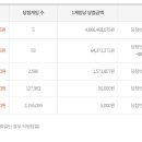 씨유 홍성조양오거리점 | 22년 7월 2일 제 1022회차 로또 당첨 번호 1등 2등 3등 세후 실수령액 당첨지역 안내