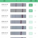 일산라쥬네스내과의원 | 무배란 다낭성 임신 준비하는 일상 + 생리불순, 다낭성 극복노력