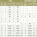 기타 부동산 개발 및 공급업