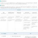 영어구술시험(SPA,오픽,토스) 대비 스터디 (토요일 9~12시 강남역 스터디룸) 이미지
