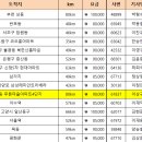 5/18(목) 양주 CC - 단체콜14콜 선택 배정 ＞＞확정 ＞변동사항업무폰문자보고 이미지