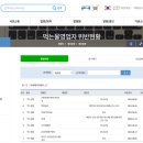 ㈜동해샘물 | 수질 부적합 생수 논란의 기사. 환경부 보도자료