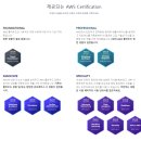 DUMP PC | [AWS] Cloud Practitioner (CLF-C02) 전공자의 턱걸이 합격 후기 (부제: 꼭 메일을 확인하세요)