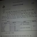 여성노조경남지부]특수교육실무원 시간 선택제 전환 수요 조사 알림 공문 관련 이미지