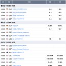 2020년 11월 4주차 미리보는 주간 경제 뉴스 (2020년 11월 23일 ~ 11월 29일)