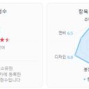 지피에스패밀리 티스토리