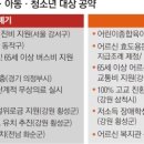 노동보건지소 이미지