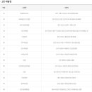 위너복권방 이미지