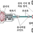 201325131고현우 동력전달장치 이미지