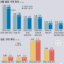 메모리 이미지