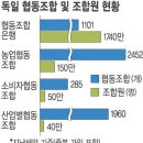 우린협동조합 이미지