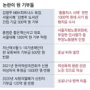 ‘문제 인물의 기부’ 예우해야 하나? 김병주·홍범준이 논란 불댕겨 이미지