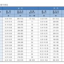 피스톤스포츠 네이버블로그