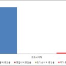 네이처코드