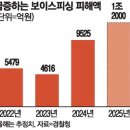 지수개발