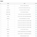 덕하복권슈퍼 이미지