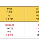 지에스(GS)25 서울숲더샵 네이버블로그