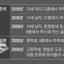 다드림한의원 이미지