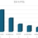 씨스페이스24아이스크림할인점