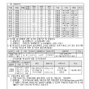 가평 대곡2지구 도시개발사업