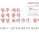 (주)동성엠텍