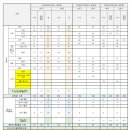대치청림학원