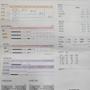 트루리 | 대전 당뇨 혈당조절+다이어트 실제 고객님의 둘라글루타이드(트루리**) 처방 후기