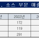 지앤에프