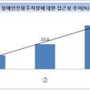 난 장애인 구역에 주차 안해요 왜냐고? 이미지