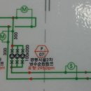 도면에 표시된 기호가 궁금하네요 이미지