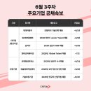 (주)뉴엔네트웍스 스타트업앤