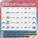 (주)대호 | [한양대 대호 태권도] 성인 태권도 흰띠~빨간띠 기록