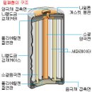 충전지관련 이미지