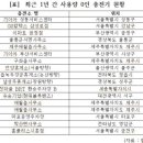 한림읍체육관 주차장 아시아경제