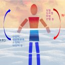 수승화강한의원 이미지