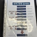 고수의운전면허잠실새내역점