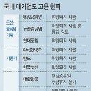 대기업 이미지