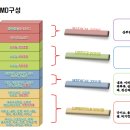 메디컬2층약국 이미지