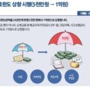 주식회사 선물같은오늘 화이트페이퍼