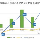 [국민연금 포트폴리오 점검]복잡한 셈법 끝, 이수페타시스 물량 거둬들였다①이달 100만주 순매도, 9%대 보유…&#34;M&amp;A는 업황 변동성 이미지