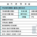 오션클래스 이미지