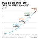 국민소득 4만 달러 눈앞인데…‘천원 매점’에 몰리는 청년들 이미지