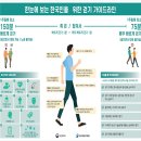 한국인의건강을위하여